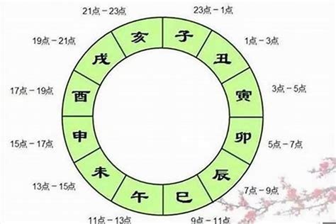 辰戌丑未財庫|八字辰戌丑未四季、四庫、四墓經驗解